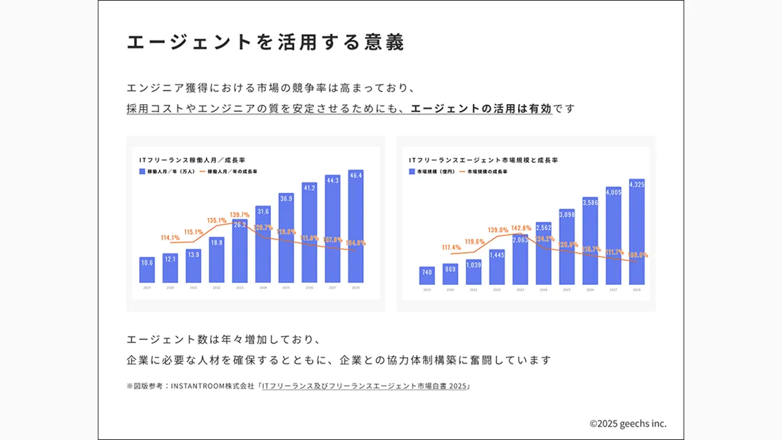 エンジニア採用がうまくいくエージェント活用術の本文例