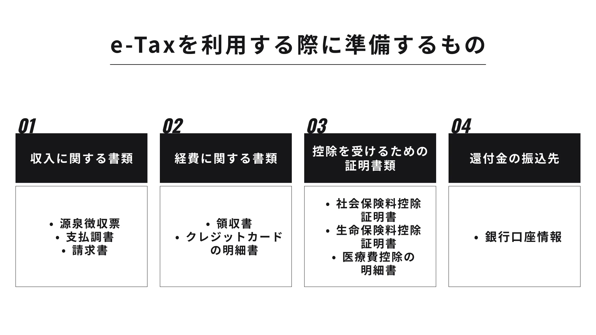 e-Taxで確定申告をしてみるの画像