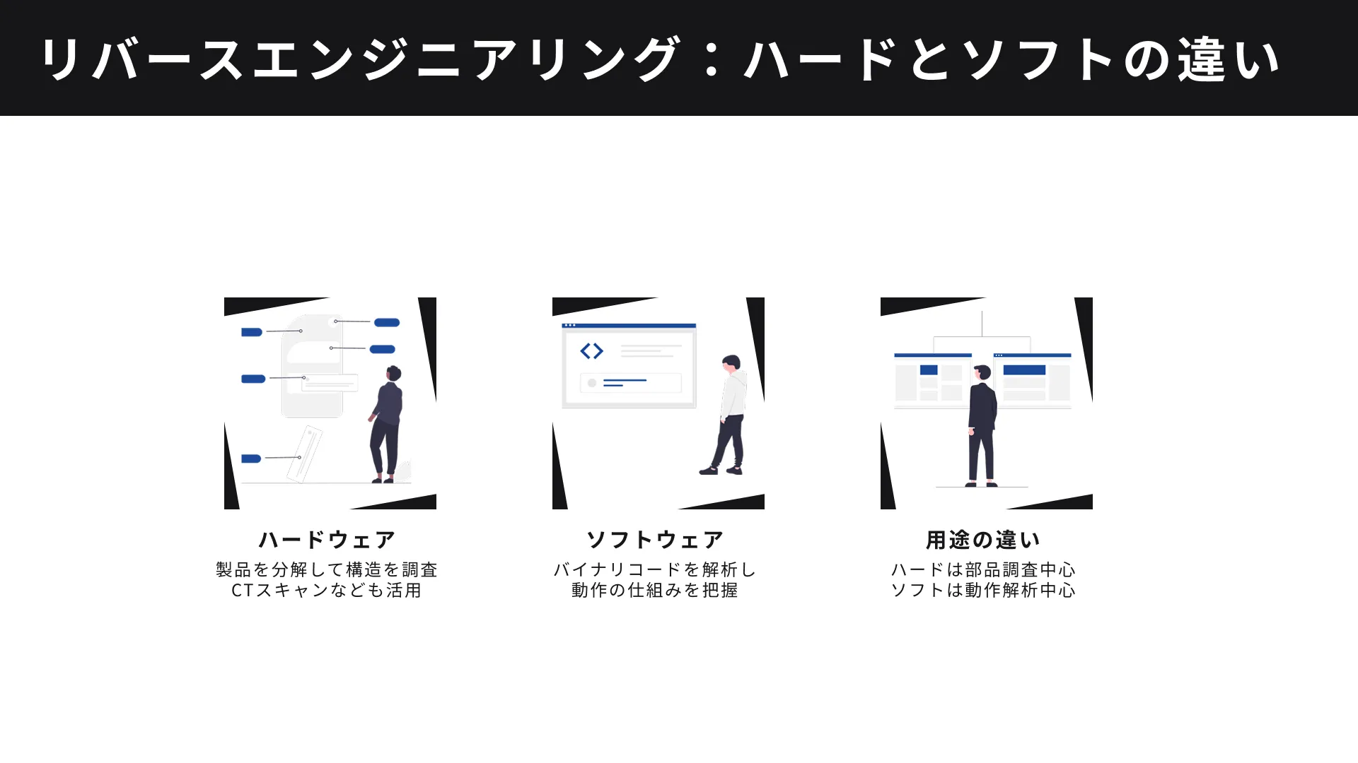 リバースエンジニアリングの方法の画像
