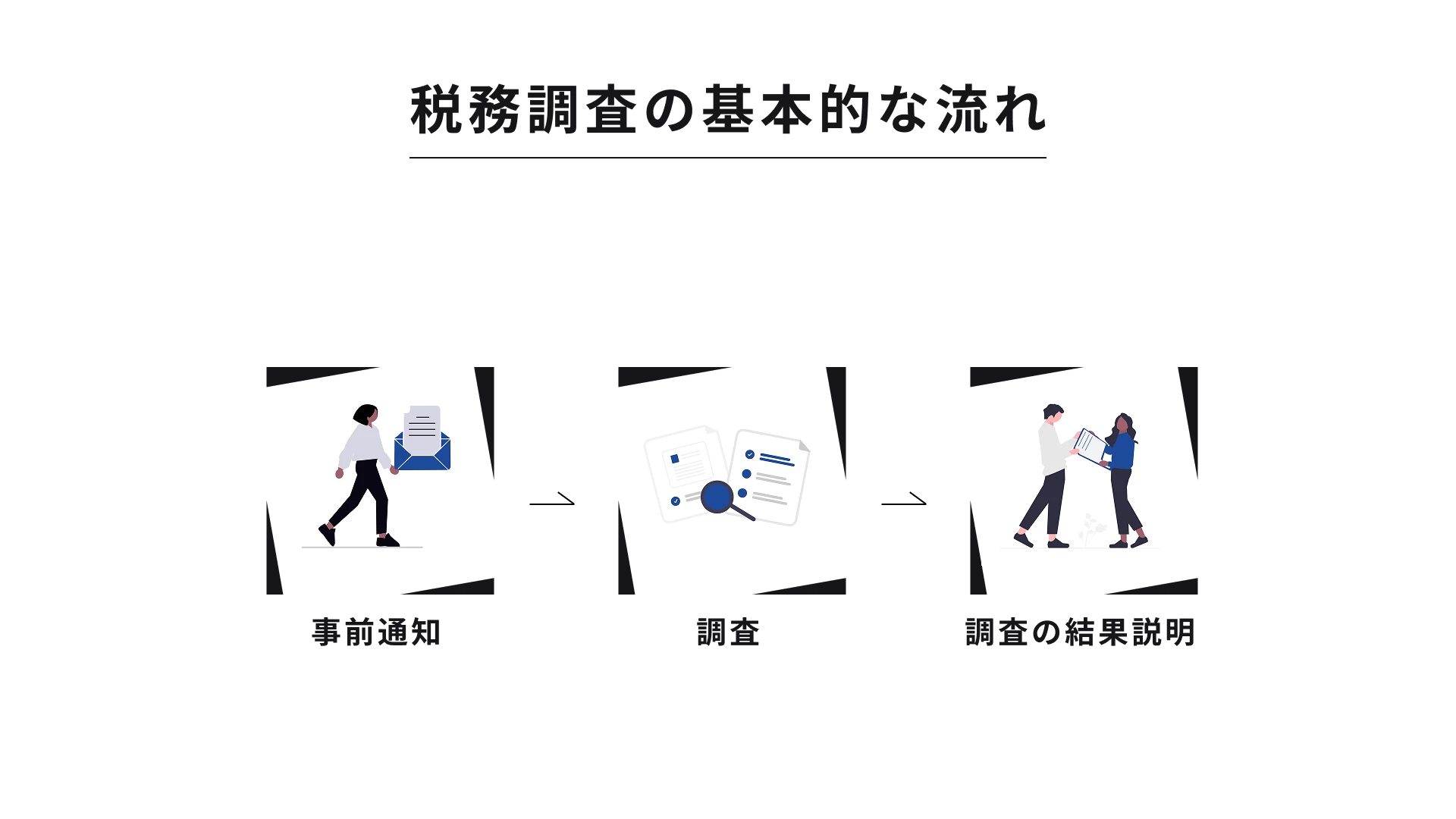 税務調査簡単な基礎知識の画像