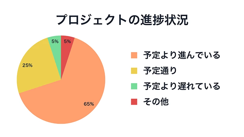 aの画像