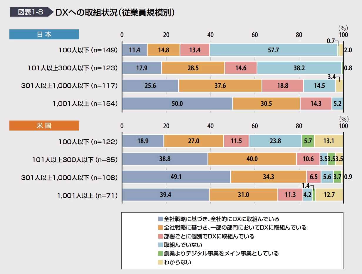 DX化のこれからの画像