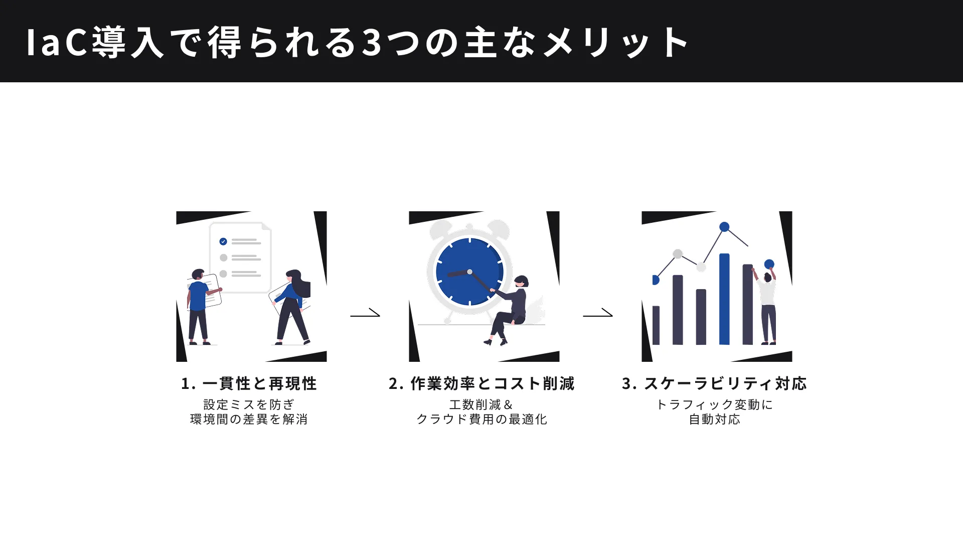 IaCのメリットと活用シーンの画像